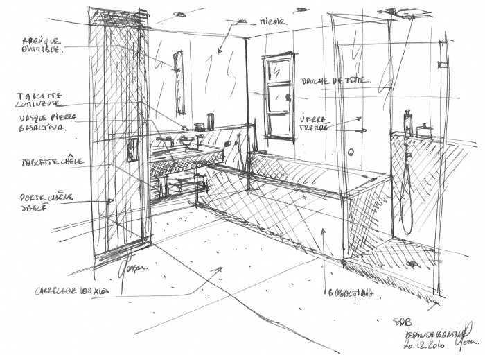 Projet Salle de Bain