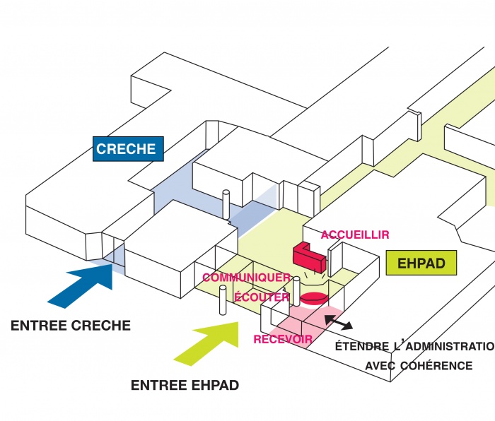 Projet intergenerationel entre une CRECHE et un EHPAD : HIBISCUS - 3