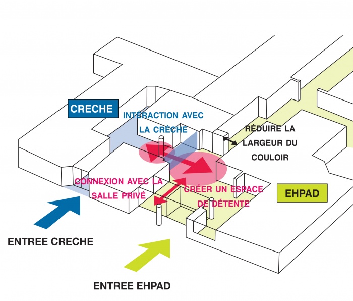 Projet intergenerationel entre une CRECHE et un EHPAD : HIBISCUS - 4